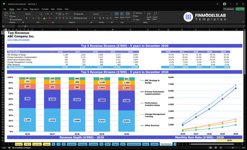 shared services center financial model top revenue financialmodelslab