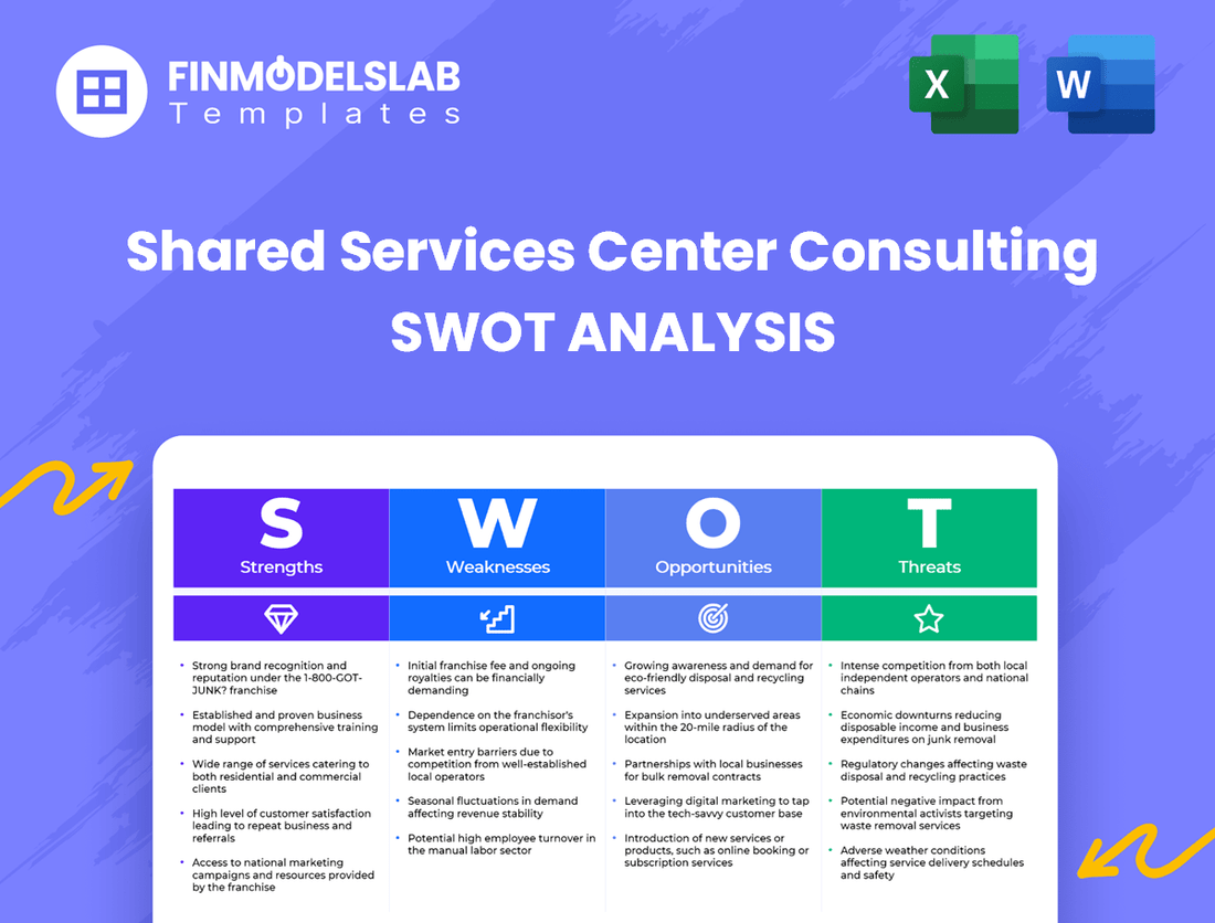 Shared Services Center Consulting Business SWOT Analysis