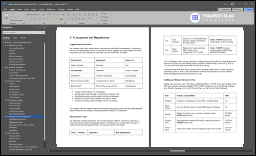 shaved ice beverage business plan management financialmodelslab