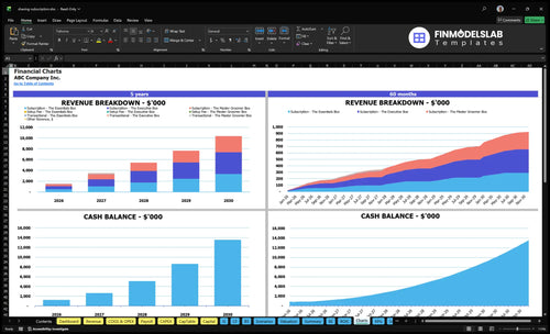 shaving subscription financial model charts financialmodelslab