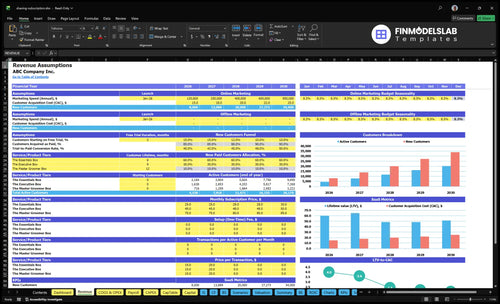 shaving subscription financial model revenue financialmodelslab
