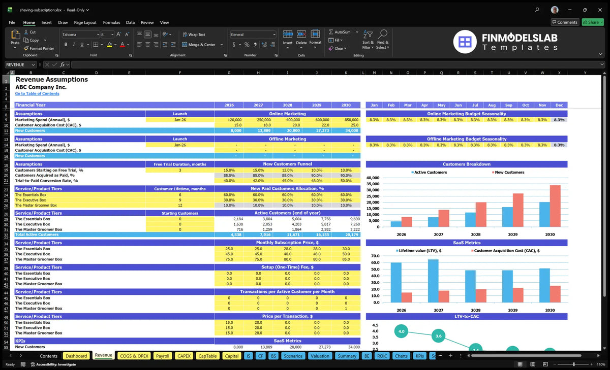 Revenue spreadsheet showing marketing expenses, CAC, trial conversion, mix of plans, active customers, monthly prices, assumptions for use and SaaS metrics
