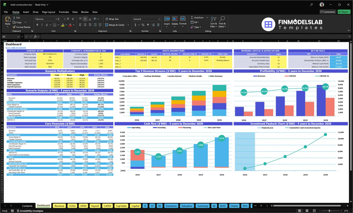 Shed construction service navigation desk with model setting, scenario multipliers, financial results, revenue mix, cash flow, profitability and repayment charts