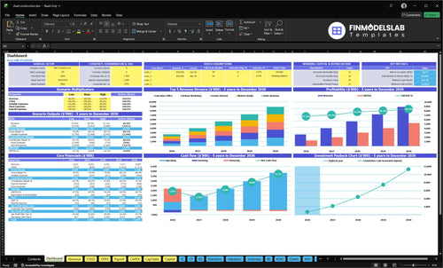 Shed Construction Service Financial Model dashboard summarizes key KPIs, runway and cash position with a dynamic dashboard showing revenue, margins, cash burn and performance—investor-ready, user-friendly.