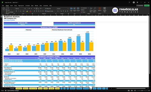 sheep farm financial model break even financialmodelslab