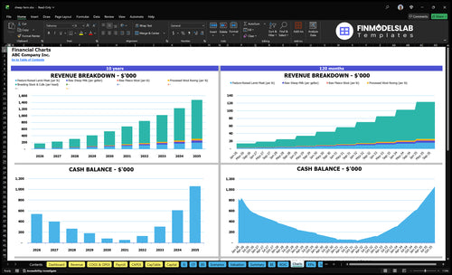 sheep farm financial model charts financialmodelslab