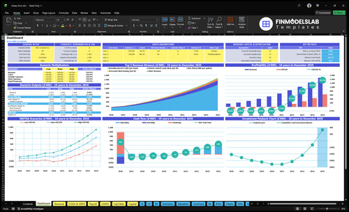 Sheep Farming Financial Model dashboard summarizing key KPIs, runway/cash and performance with a dynamic dashboard, investor-ready charts and user-friendly view to reduce cash-flow blind spots