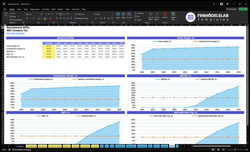 sheep farm financial model kpis financialmodelslab