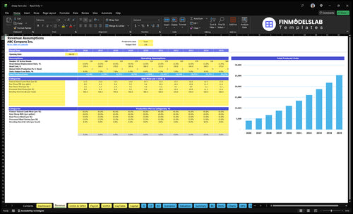 sheep farm financial model revenue financialmodelslab
