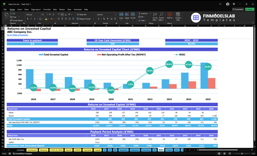 sheep farm financial model roic financialmodelslab