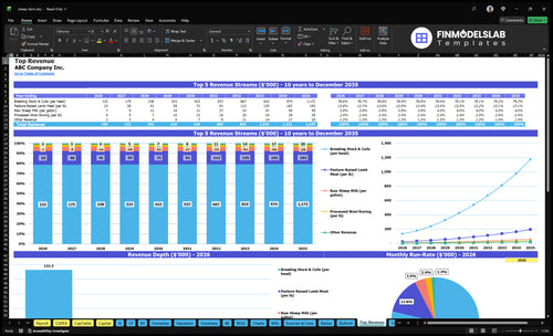 sheep farm financial model top revenue financialmodelslab