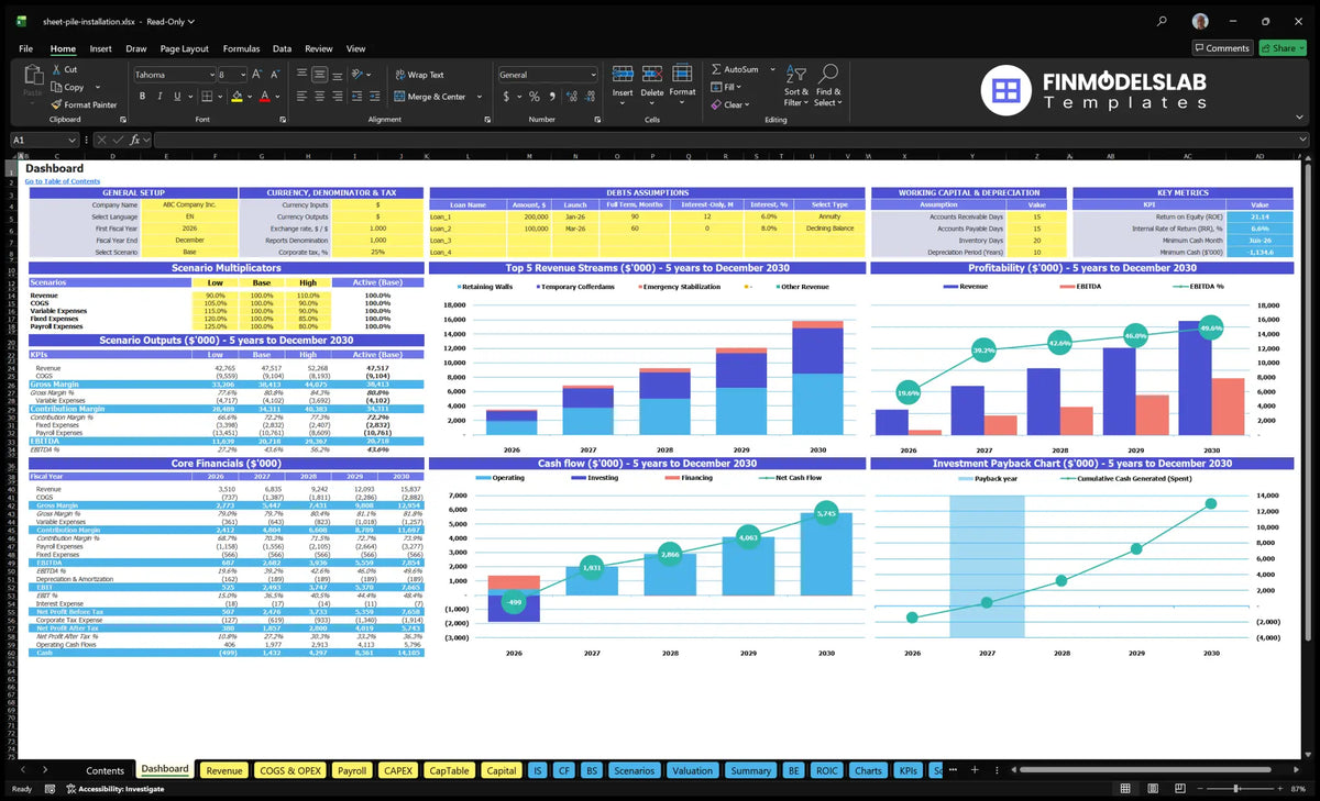 The calculation sheet of the navigational table showing the overall findings, assumptions on debt and working capital, scenario multipliers, key indicators, basic financial data, revenue mix, profitability, cash flow and repayment
