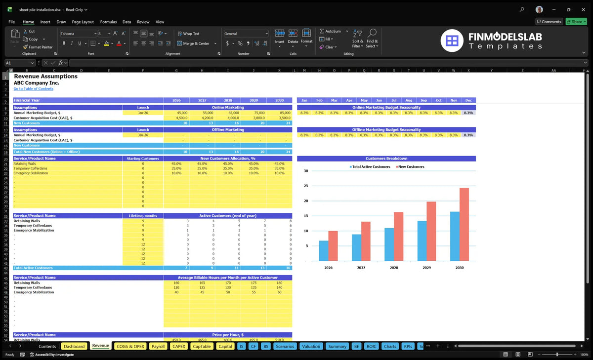 Revenue spreadsheet showing marketing budgets, cost of acquiring customers, new customers, service level allocation, customer life, active customers, invoicing hours and hourly price