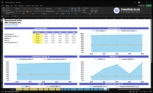 shiatsu practitioner financial model kpis financialmodelslab