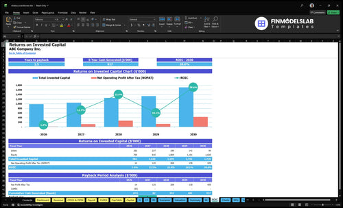 shiatsu practitioner financial model roic financialmodelslab
