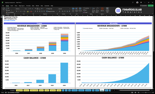 shipping company financial model charts financialmodelslab