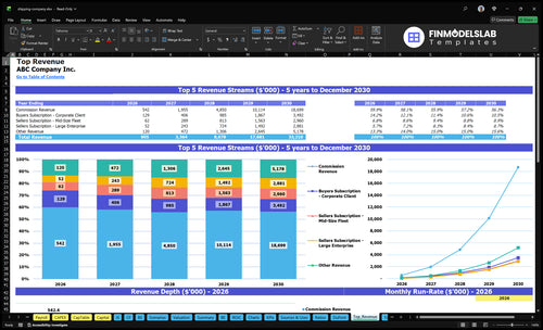 shipping company financial model top revenue financialmodelslab