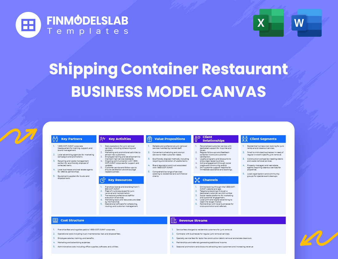 Shipping Container Restaurant Business Model Canvas