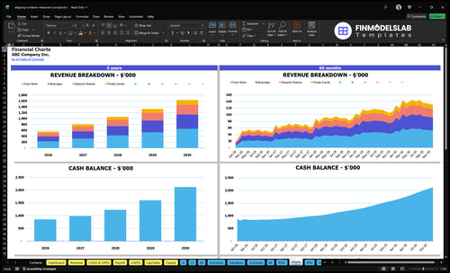 shipping container restaurant concept financial model charts financialmodelslab
