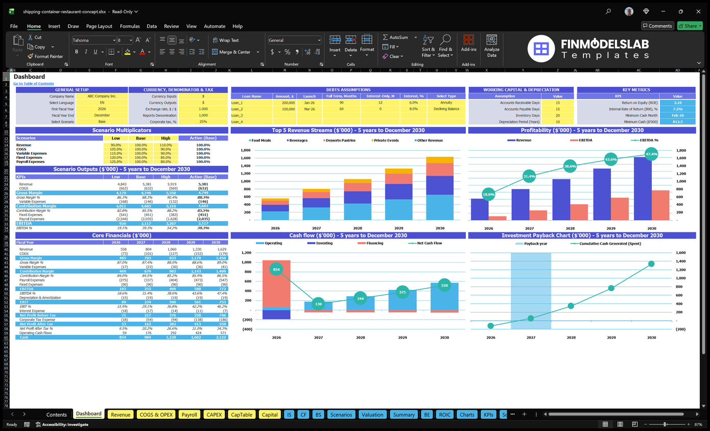 Dashboard transportation container restaurant financial model with scenario control, basic finances, mixed revenue, profitability, cash flow and investment payback.