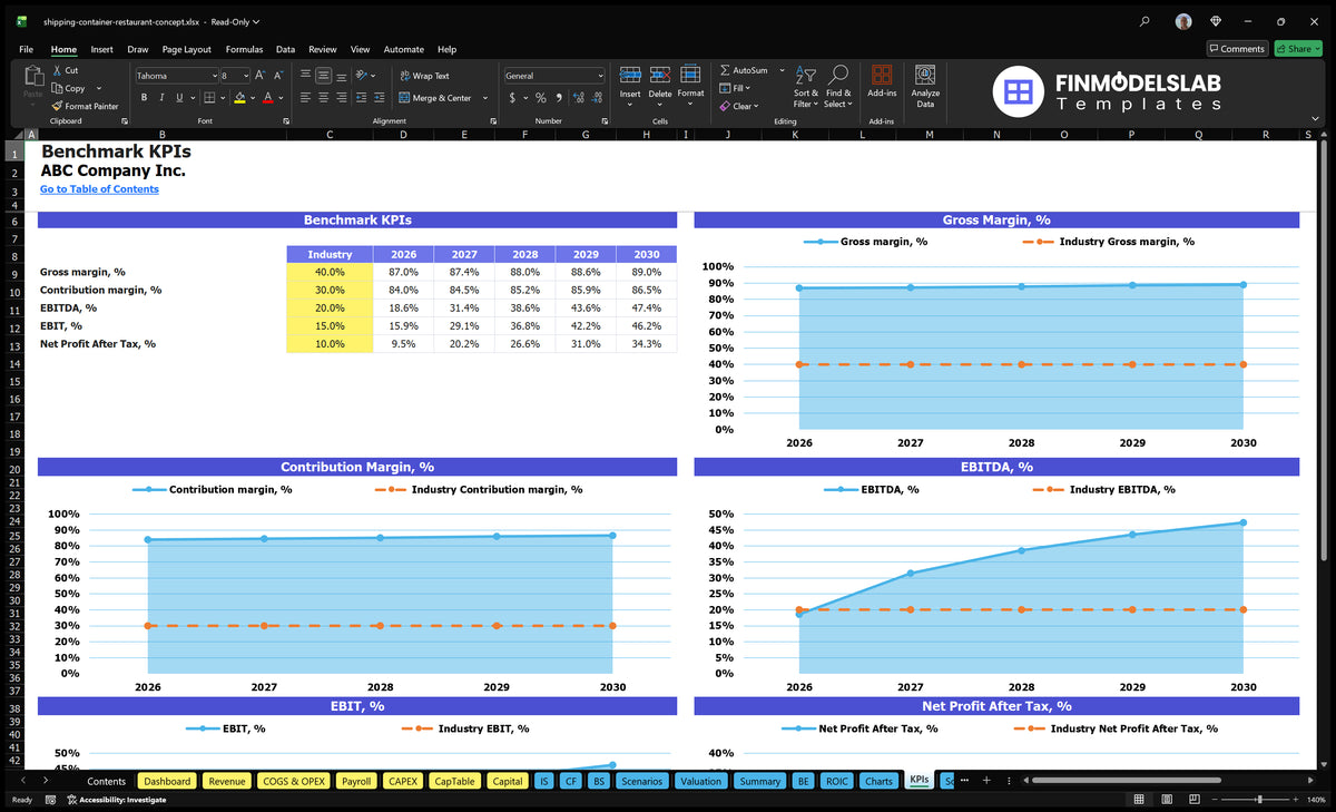 Container Kpis Shipping Container Restaurant Model: 7% IRR, 4-Mo Breakeven, 5Y Forecast