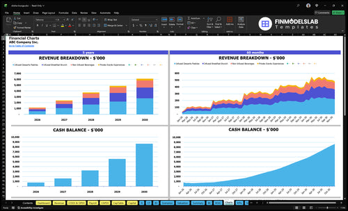 shisha lounge financial model charts financialmodelslab