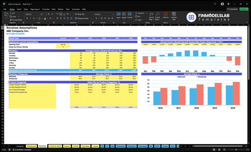 shisha lounge financial model revenue financialmodelslab