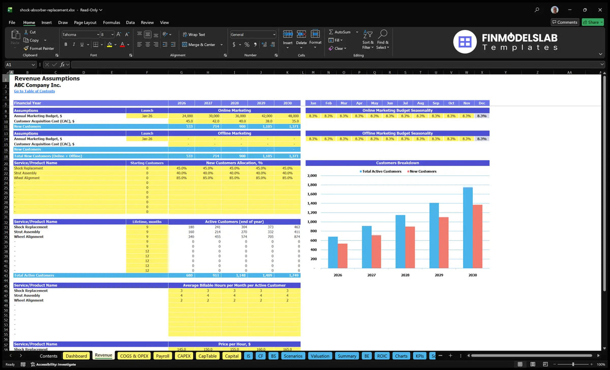 The spreadsheet of the revenue report showing the marketing budget, CAC, customer groups, billed hours and hourly payments