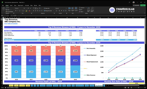shock absorber replacement financial model top revenue financialmodelslab