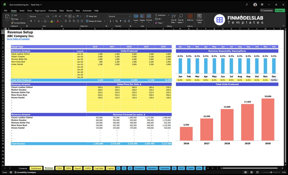 Shoe production Configuration income sheets showing product lines, start dates, units produced, sales price per unit, income forecasts and monthly seasonality