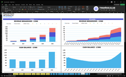 shoe store financial model charts financialmodelslab