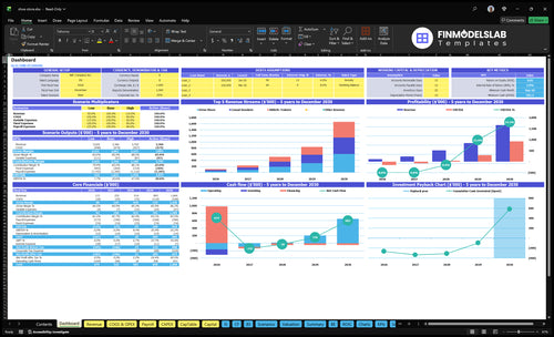 shoe store financial model dashboard financialmodelslab