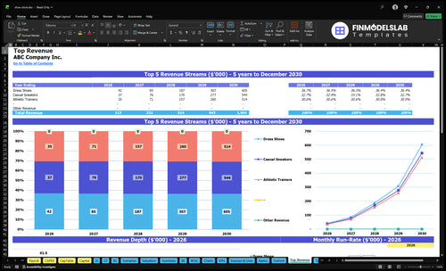shoe store financial model top revenue financialmodelslab