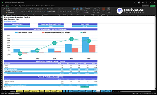 shopping cart cleaning financial model roic financialmodelslab