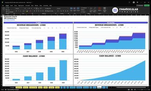 shopping mall and retail center construction financial model charts financialmodelslab