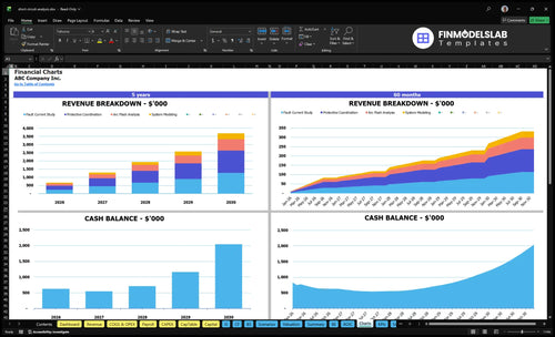 short circuit analysis financial model charts financialmodelslab
