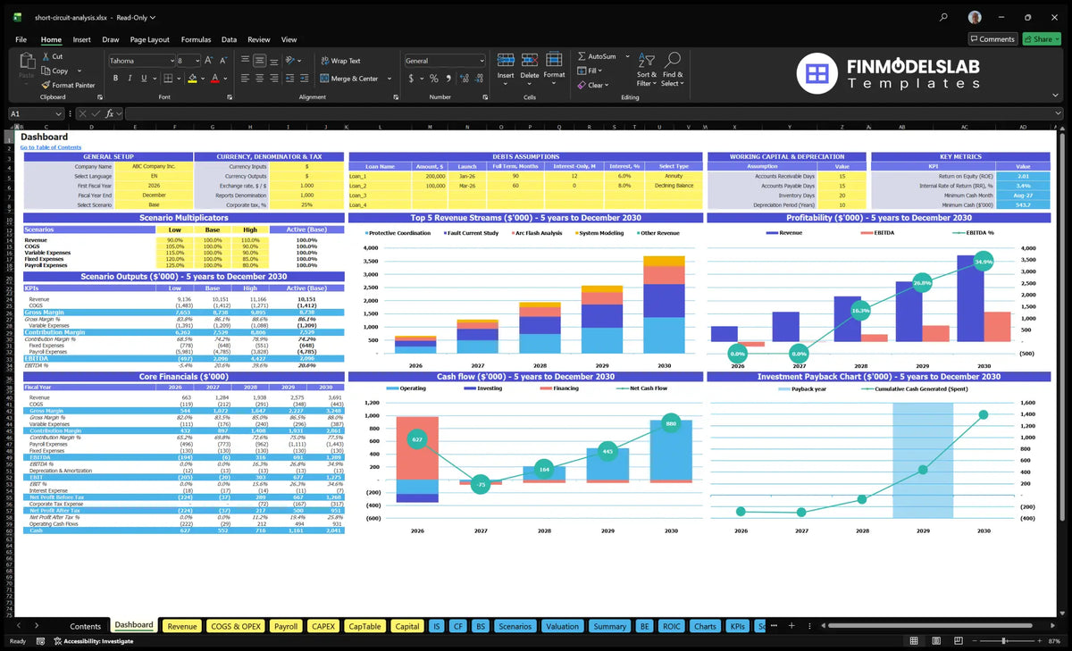 Navigation Desktop Short circuit analysis services with model setting, scenario multipliers, revenue mix, profitability, cash flow and return charts