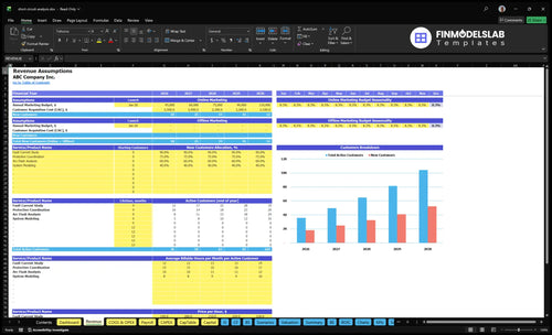 short circuit analysis financial model revenue financialmodelslab