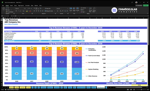 short circuit analysis financial model top revenue financialmodelslab