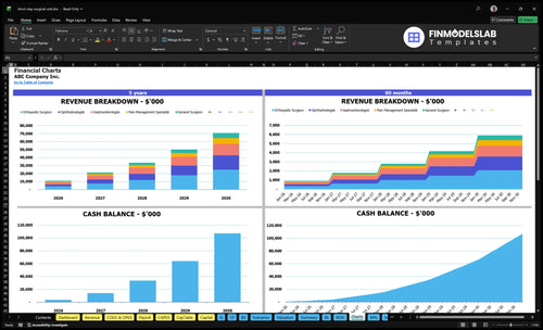 short stay surgical unit financial model charts financialmodelslab