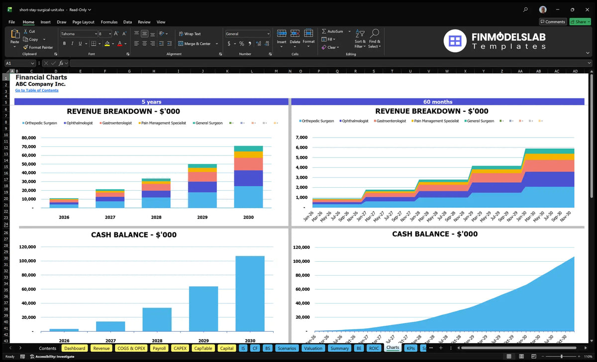 Short Stay Surgical Unit Financial Model Template (Excel)