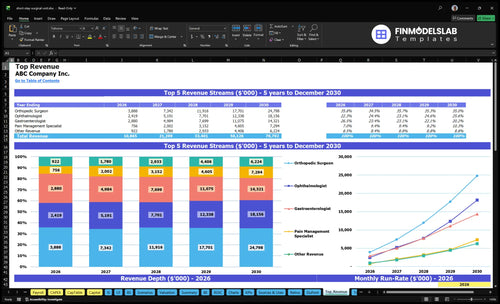 short stay surgical unit financial model top revenue financialmodelslab