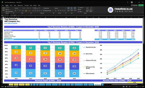 short story anthology financial model top revenue financialmodelslab