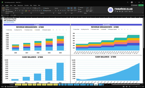 shot peening service financial model charts financialmodelslab