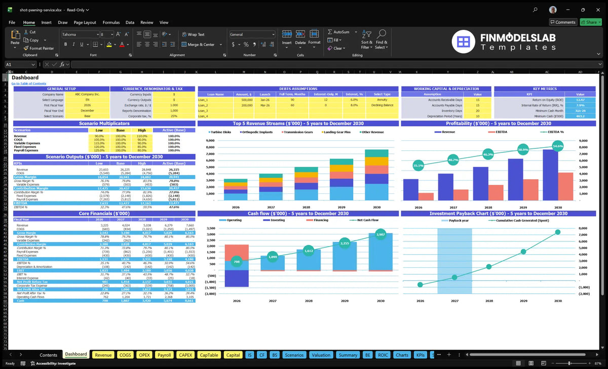 Shot Peeling Metal Treatment Service Navigation Desktop with configuration controls, scenario results, financial tables, revenue mix, cash flow, profitability and return charts