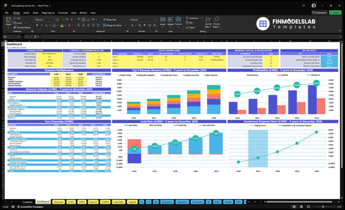Shot Peening Metal Treatment Service Financial Model dashboard summarizes key KPIs, runway/cash and performance with a dynamic dashboard, investor-ready charts and visibility to cash-flow blind spots