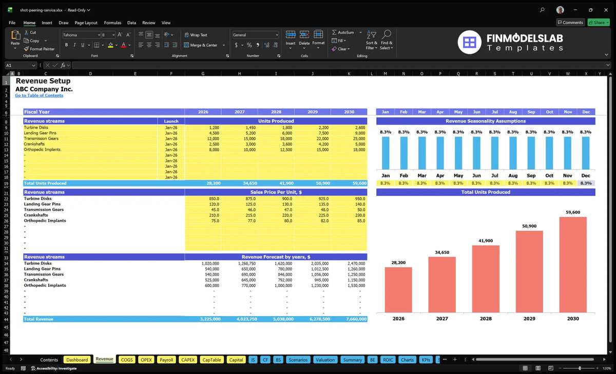 Sheet spreadsheet by Shot Peening Metal Treatment Service with forecast revenue from processing lines, units produced, unit prices, seasonality and annual revenues