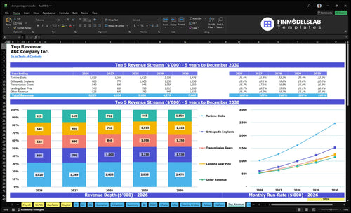 shot peening service financial model top revenue financialmodelslab