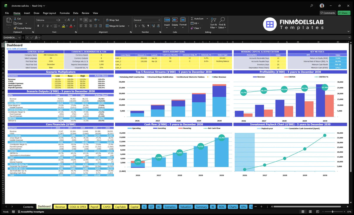 Shotcrete Wall Construction navigation desk showing configuration controls, multiple scenarios, revenue mix, profitability, cash flow, basic financial data and return charts