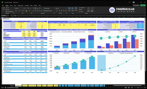 Shotcrete Wall Construction Financial Model dashboard summarizing key KPIs, runway/cash position and overall performance with a dynamic dashboard, investor-ready charts to avoid cash-flow blind spots
